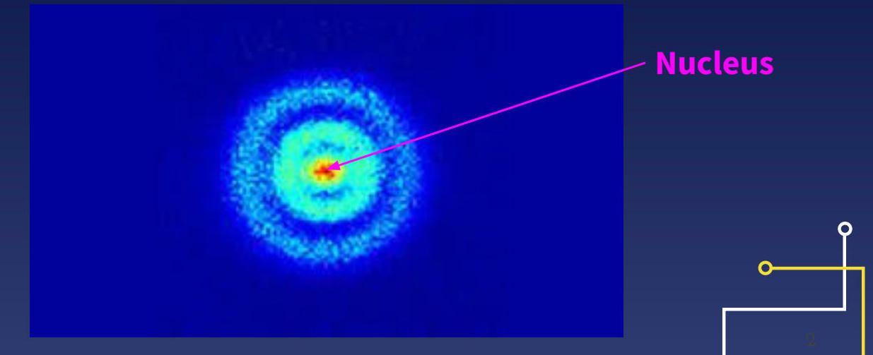 Atomic structure visualization showing nucleus with concentric electron rings