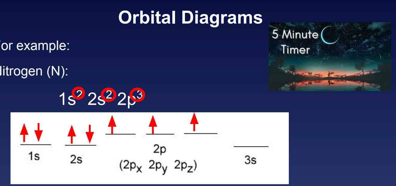Nitrogen orbital diagram showing electron configuration 1s² 2s² 2p³ with electrons distributed across different energy levels
